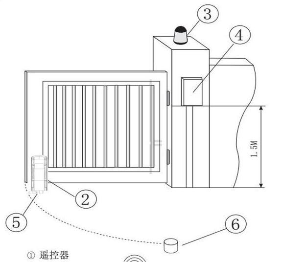 平開(kāi)門電機(jī),平開(kāi)門機(jī),平開(kāi)門電機(jī)八字開(kāi)庭院走地機(jī)