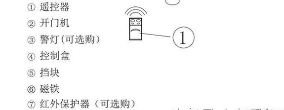 平開(kāi)門電機(jī),平開(kāi)門機(jī),平開(kāi)門電機(jī)八字開(kāi)庭院走地機(jī)