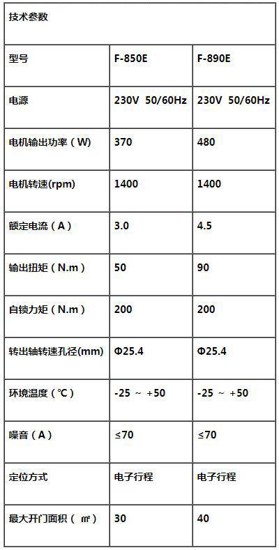 工業(yè)門電機(jī),電子行程工業(yè)門電機(jī),工業(yè)門電機(jī)廠家