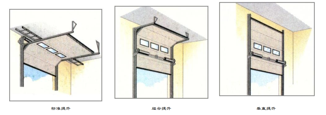 工業(yè)門電機(jī),電子行程工業(yè)門電機(jī),工業(yè)門電機(jī)廠家