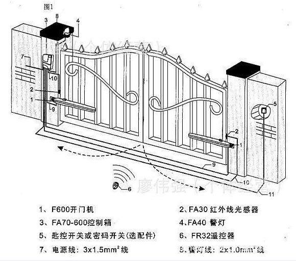 平開(kāi)門(mén)電機(jī)